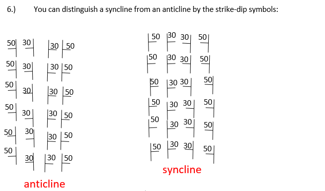 <p><span style="font-family: Calibri, sans-serif; line-height: 107%;">You can distinguish a syncline from an anticline by the strike-dip symbols:</span></p>