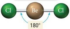 <p>Two electron groups around the central atom; Bond angle of 180 degrees</p>