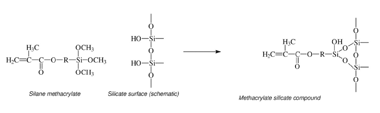 <p>silane primer </p>