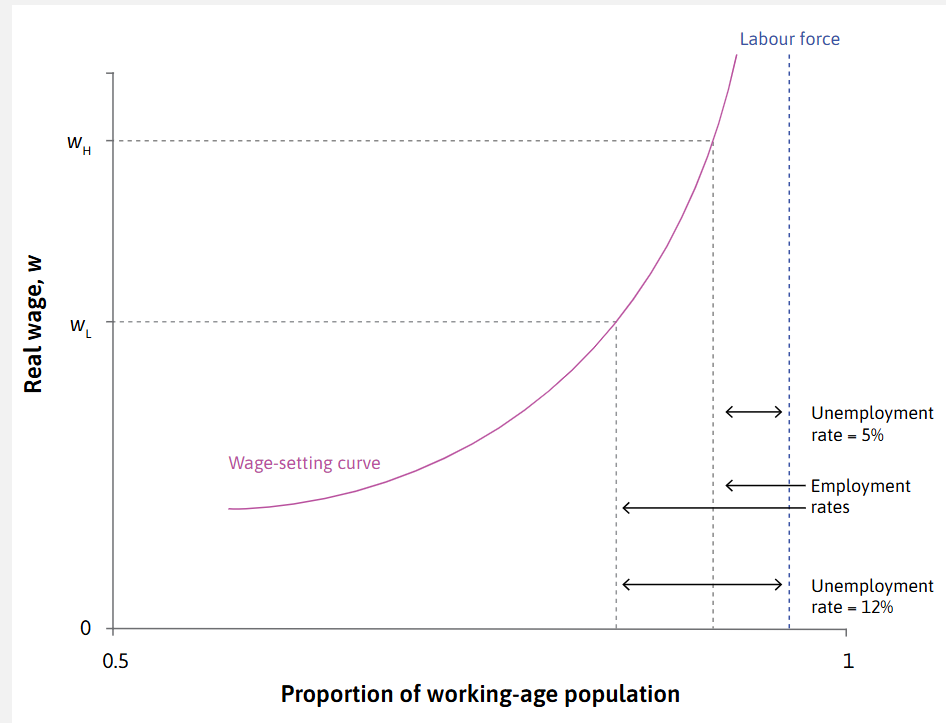 <p>Explain this graph - what is going on?</p>