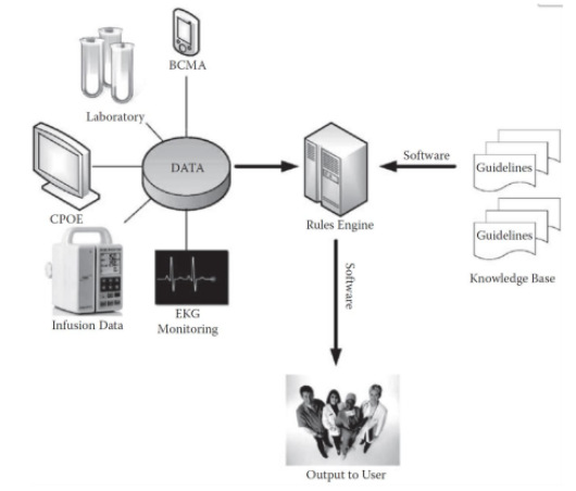 <p>Knowledge base</p><p>Rules engine</p><p>Software</p>