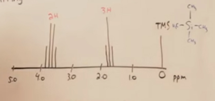<p><span>More ________________________ means closer to ___________________________ atoms.</span><br><br>A. upfield, electronegative</p><p>B. downfield, electropositive</p><p>C. upfield, electropositive</p><p>D. downfield, electronegative</p>