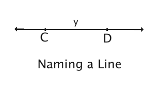 <p>Straight line</p>