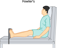 <p>In the Fowler’s position, the patient sits on the examination table with the head of the table raised to a 90-degree angle. If able, the patient may be seated on the edge of the table with feet over the edge in an upright position.</p>