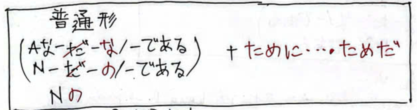 <p>例1 大雨の<u>ために</u>、サッカーの試合が中止になった。</p><p>例2 報告書にミスが多かったのは、見直しをしなかった<u>ためだろう</u>。</p>