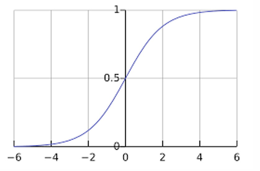 <p>Sigmoid</p>