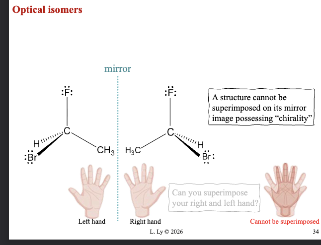 <p>A structure cannot be SUPERIMPOSED on its mirror image, possessing “CHIRALITY”</p>