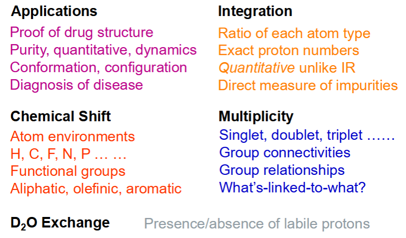 <ul><li><p>Which atoms</p></li><li><p>How many atoms</p></li><li><p>What are each atom connected to</p></li><li><p>Purity</p></li></ul><p></p>