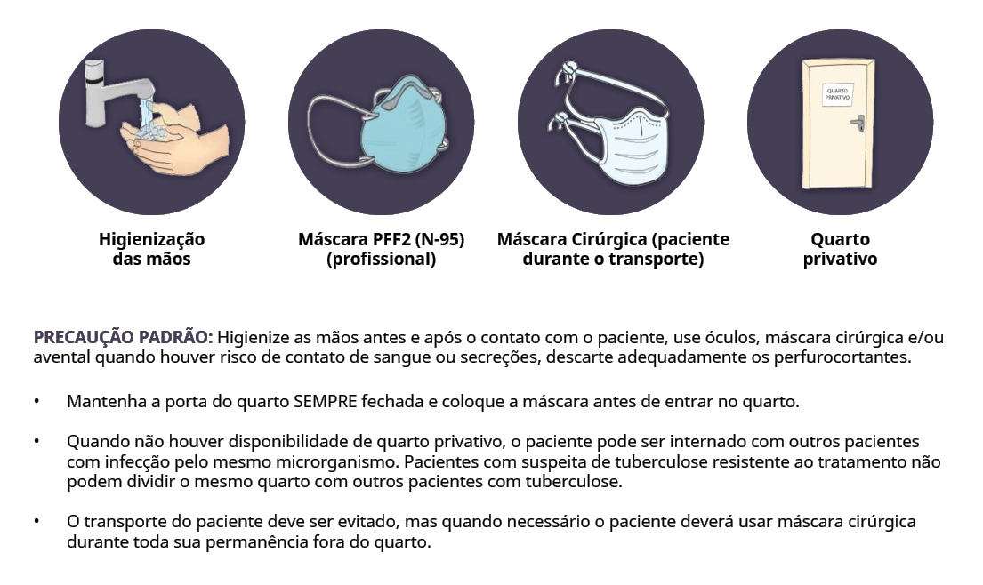 <p></p><p><br>EQUIPAMENTOS PARA PRECAUÇÕES POR AEROSSÓIS</p>