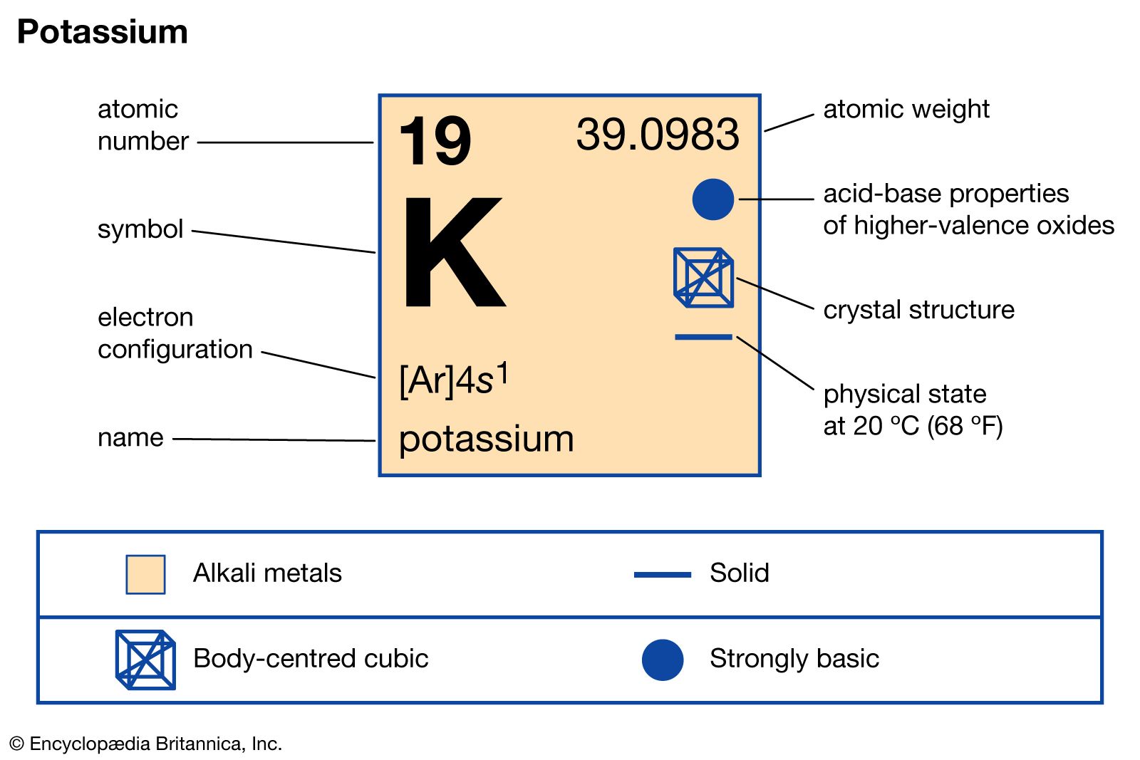 <p>POTASSIUM</p>