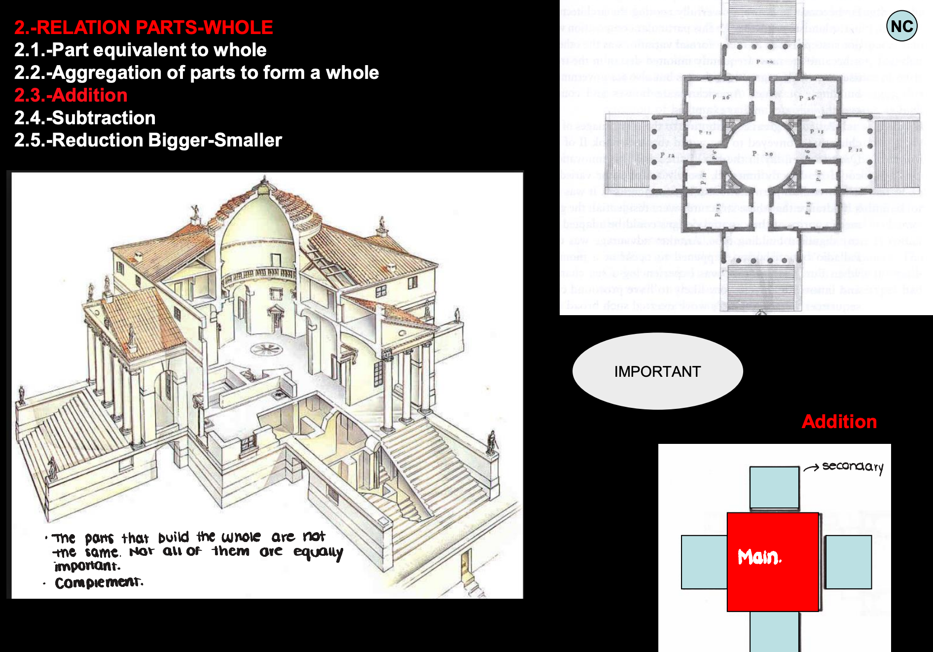 <p>Theme 5</p><p>The parts that build the whole are not the same. Not all of them are equally important. </p><p>complement</p>