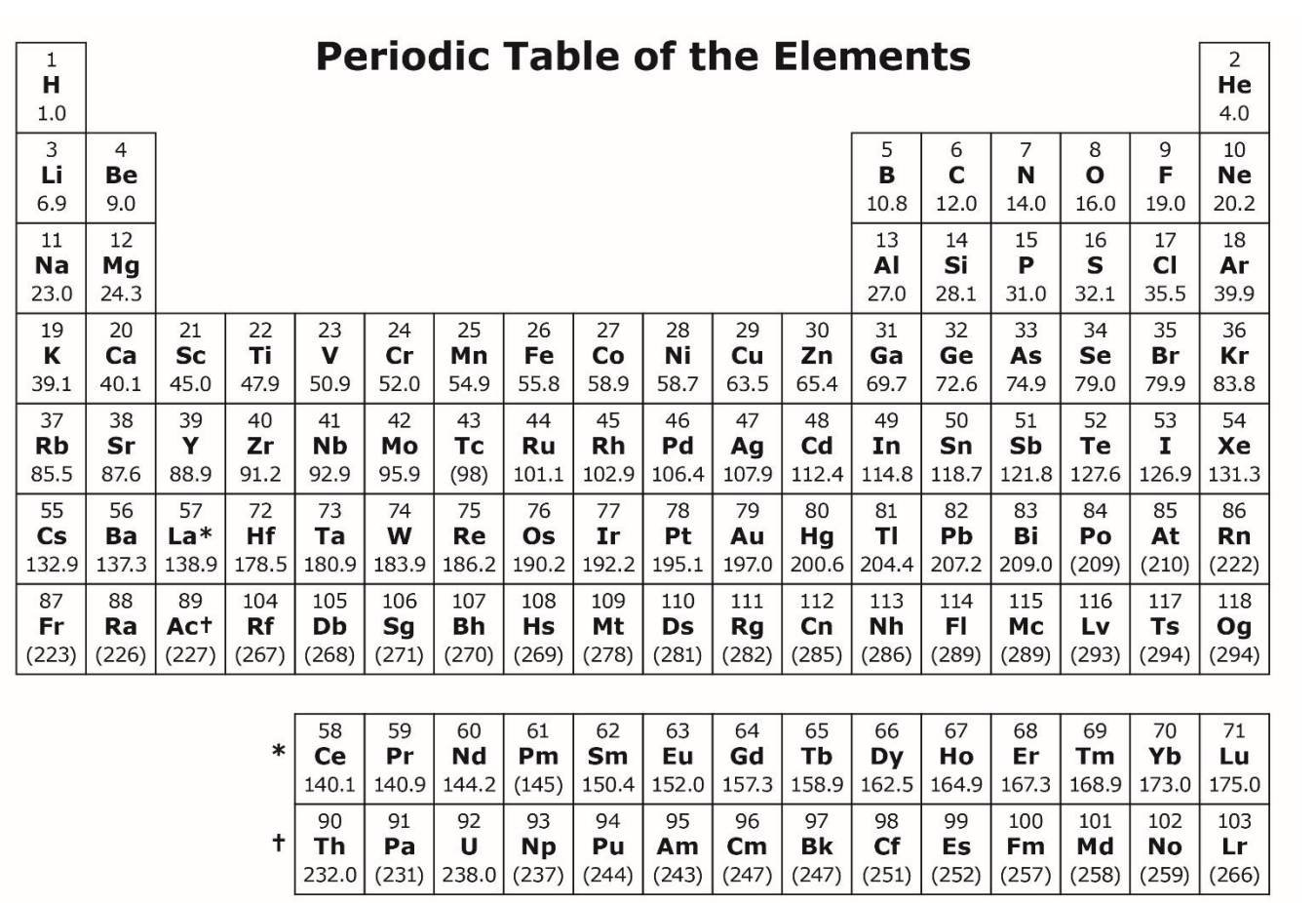 <p>ID which areas are the: s-block, p-block, d-block, and f-block. </p>
