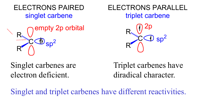 <p>Triplet carbene will use one for sigma bonding to Cp as X</p><p>and the other one bonding with a pi bonding, a Cp as L2X</p><p>EWG pi interactions such with halogen stabilises the empty p orbital of a singlet</p>