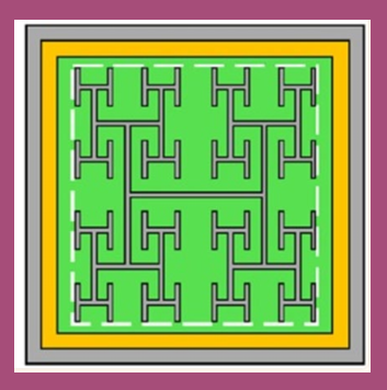 <p>Why the H pattern</p>