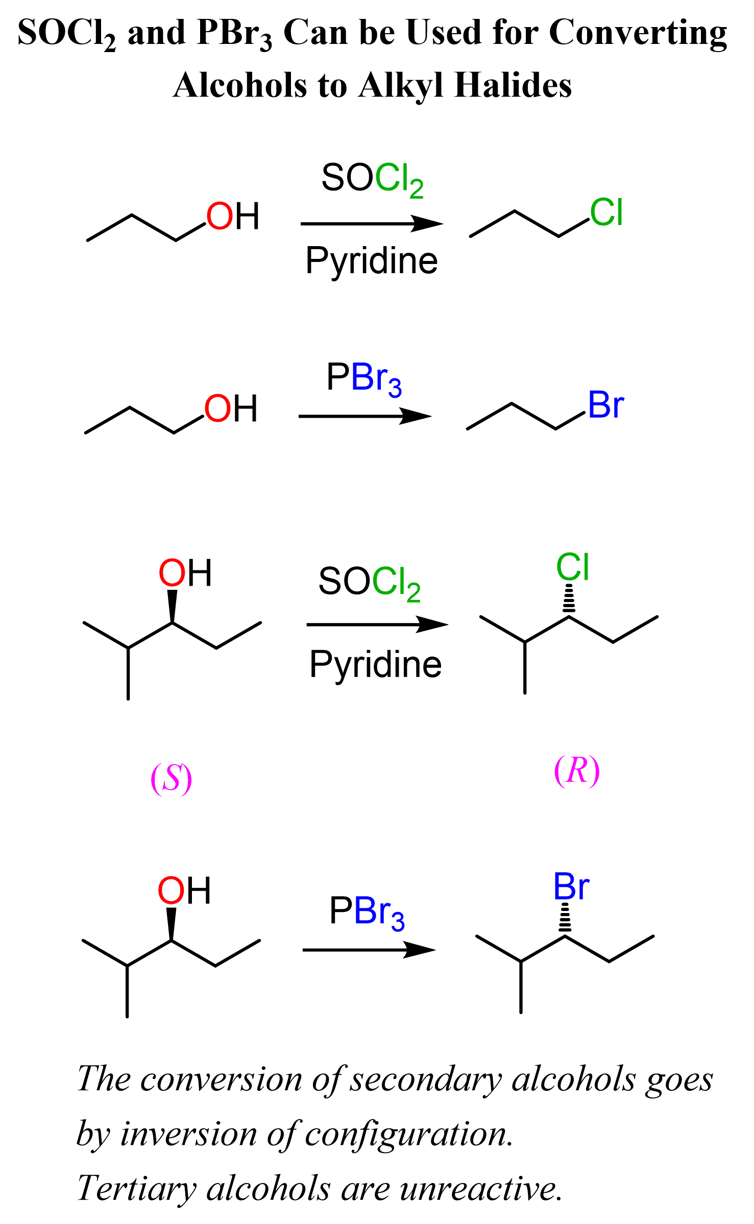 <p>Alcohols contain: OH. Replace OH with a halogen. There are three common reagents:</p><ol><li><p>PBr₃</p></li><li><p>SOCl₂</p></li><li><p>HBr</p></li></ol><p></p>