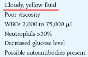 <p><strong><u>Laboratory Findings in Joint Disorders</u></strong></p><ul><li><p><em>Poorly viscous, because diseases affects the production and polymerization of </em><span style="color: yellow;"><em>hyaluronic acid</em></span></p></li></ul><p></p>