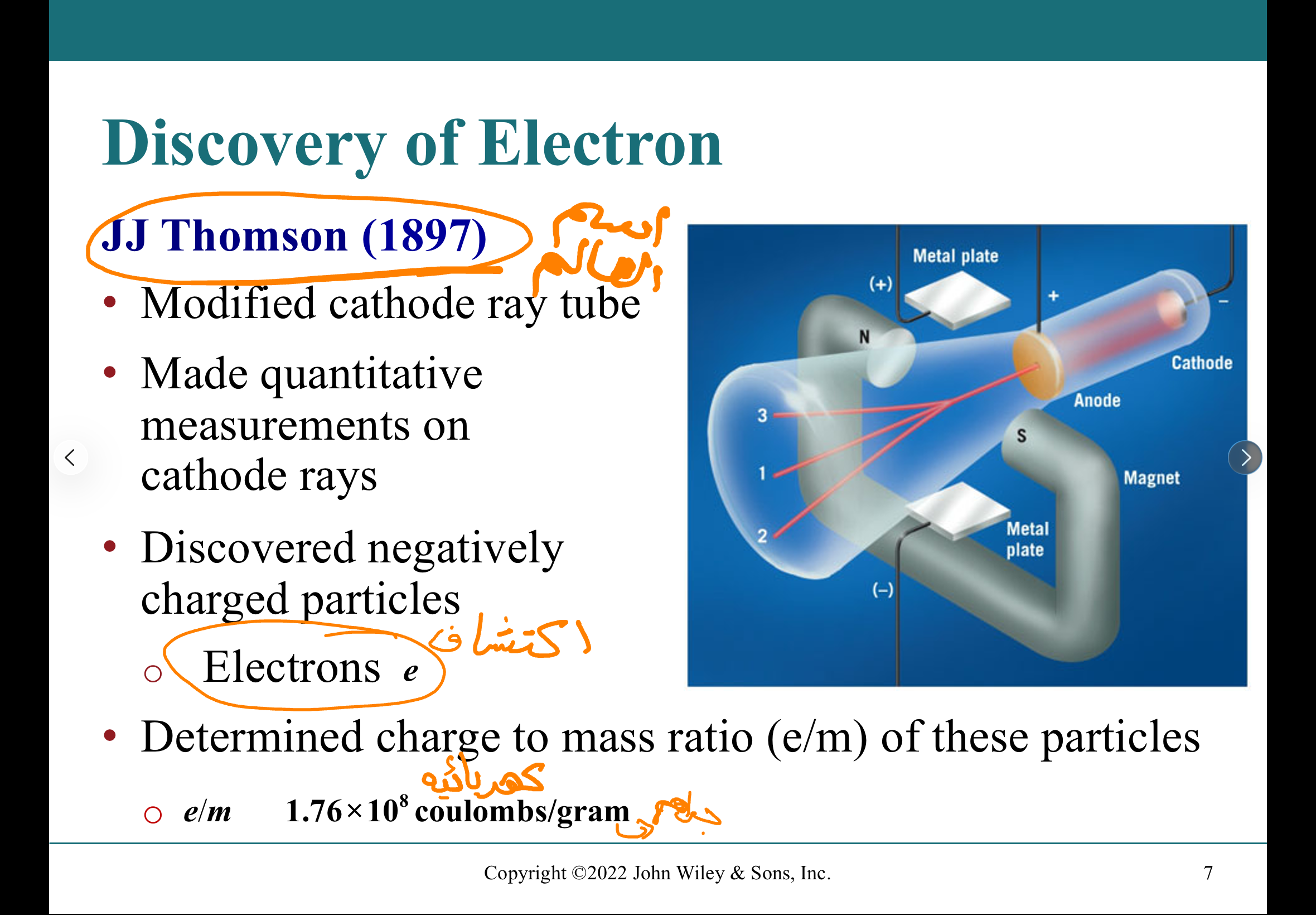 <p>Atoms</p>