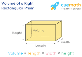 <p>Aera/surface aera of a Right Rectangular Prism</p>