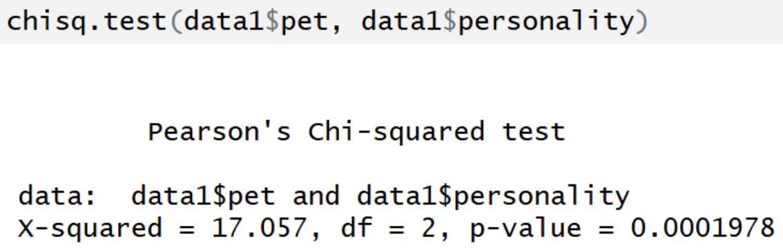 <ul><li><p><span style="background-color: transparent;">Based on a contingency table (2+ variables)</span></p></li><li><p><span style="background-color: transparent;">You can extract expected counts ($expected) and residuals ($residuals)</span></p></li><li><p><span style="background-color: transparent;">df = (r-1)(c-1)</span></p></li><li><p><span style="background-color: transparent;">Tests association</span></p></li></ul><p></p>