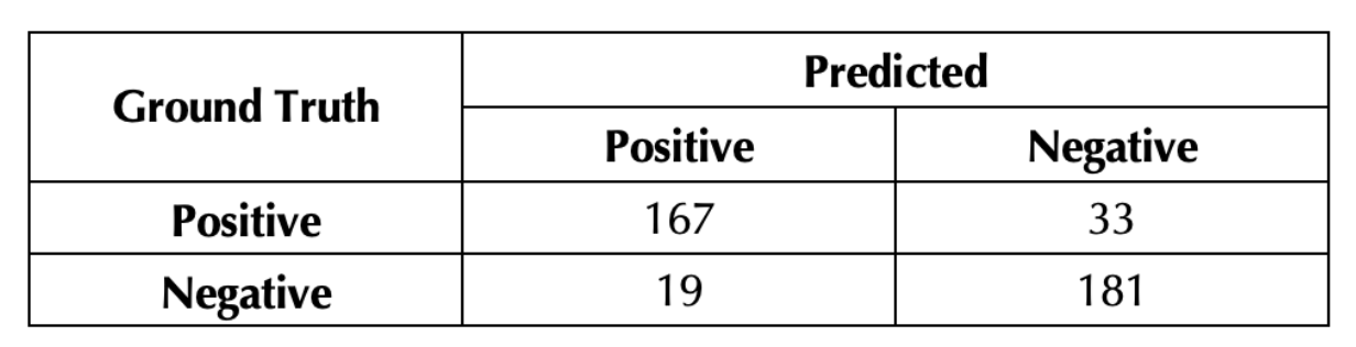 <p>Which likelihood ratio (i.e., <strong>LR</strong>) range and its verbal equivalent (i.e., <strong>VE</strong>) is appropriate to express the value of the evidence?</p>