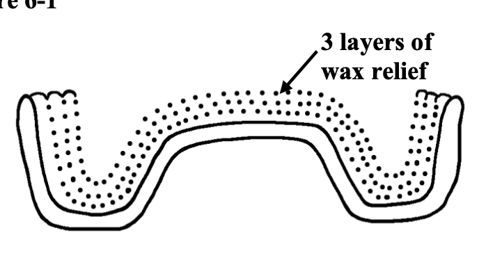 <p>What does the 3 layers of wax do?</p>