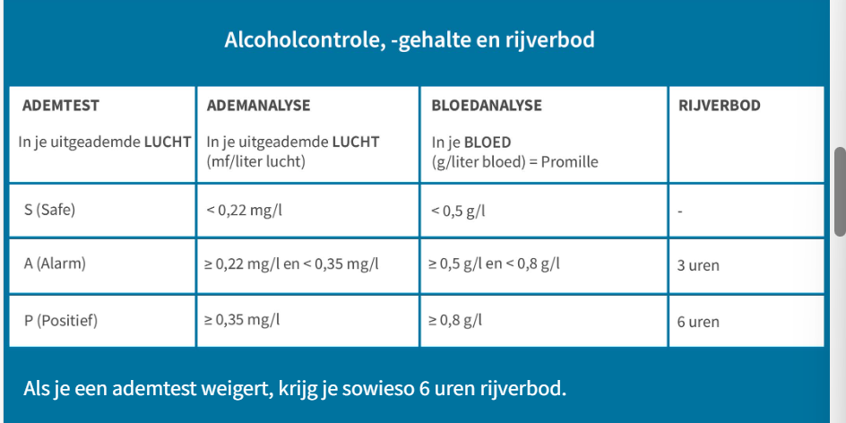 <p>alcoholcontrole</p>