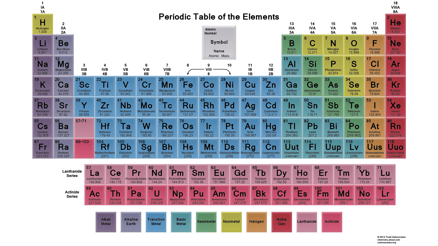 <p>How many valence electrons does Group 15 have?</p>