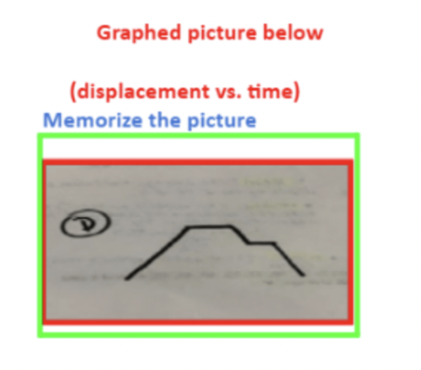 <p>displacement vs. time</p>