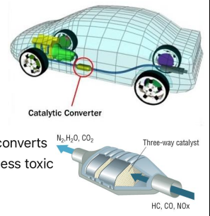 <p>Use the following illustration pictures to demonstrate, present, and explain the catalytic convertors, vehicle inspections, and gas emissions evaluation in Qatar?</p>