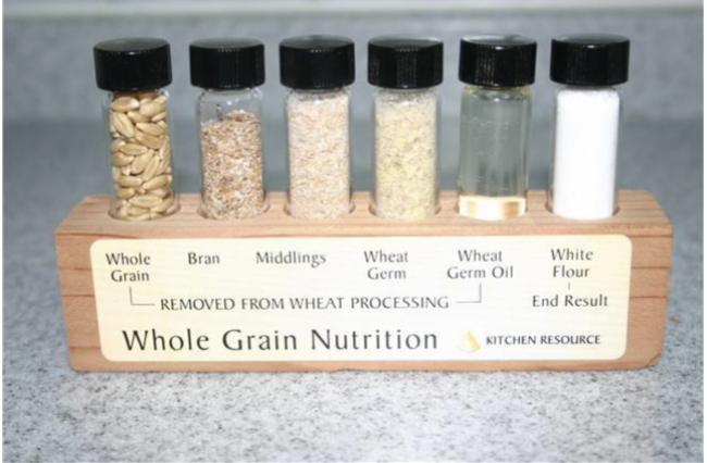 <p>Wheat Milling</p>