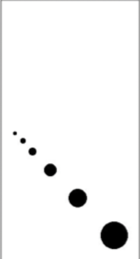<ul><li><p>Reichardt detector operates when a moving object is presented to two adjacent receptive fields sequentially </p></li><li><p>But two stationary flashes of light should work just well</p></li></ul><p></p><p><strong>Examples of apparent motion</strong></p><ul><li><p>Lights at entrance of theatres</p></li><li><p>Vegas</p></li><li><p>Airport Runway Lights</p></li><li><p>Movies, TV, computers, cellphone displays, etc</p><ul><li><p>When you’re watching movies or TV, all you’re seeing is a series of stills. Not actual movement, series of stills</p></li><li><p>Videos made up of set of still frames</p></li></ul></li><li><p>Christmas lights</p></li><li><p>Animations just a series of frames</p></li><li><p>Flip Book</p></li></ul><p></p><p> </p><ul><li><p><span>Impression of motion when don’t have physical movement</span></p></li><li><p><span>Two different frames, frame 1 & 2. One in one point of time and another dot at another point of tie.</span></p><ul><li><p><span>Called apparent motion.</span></p></li><li><p><span>Perceive movement when there isn't anything physically moving but triggering these detectors</span></p></li></ul></li></ul><p></p>