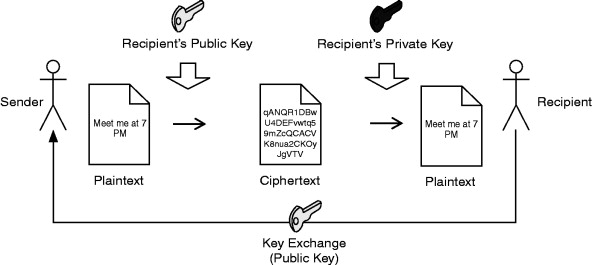 <p>Cryptosystem</p>