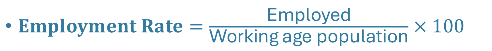 <p>The percentage of the working-age population that is employed</p>