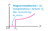 <p>We apply a voltage V to a superconductor and then remove it so V=0. what happens to the induced current?</p>