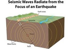 <p>Vibrations that travel through Earth carrying the energy released during an earthquake.</p>