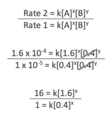 <ol><li><p>compare 2 rates that have same [] for A or B ‘</p></li><li><p>divide one rate over the other </p></li><li><p>simplify and solve to find x or y variable </p></li><li><p>now substitute the new x or y variable found into exponent and solve the other one using two other rates </p></li></ol><p></p>
