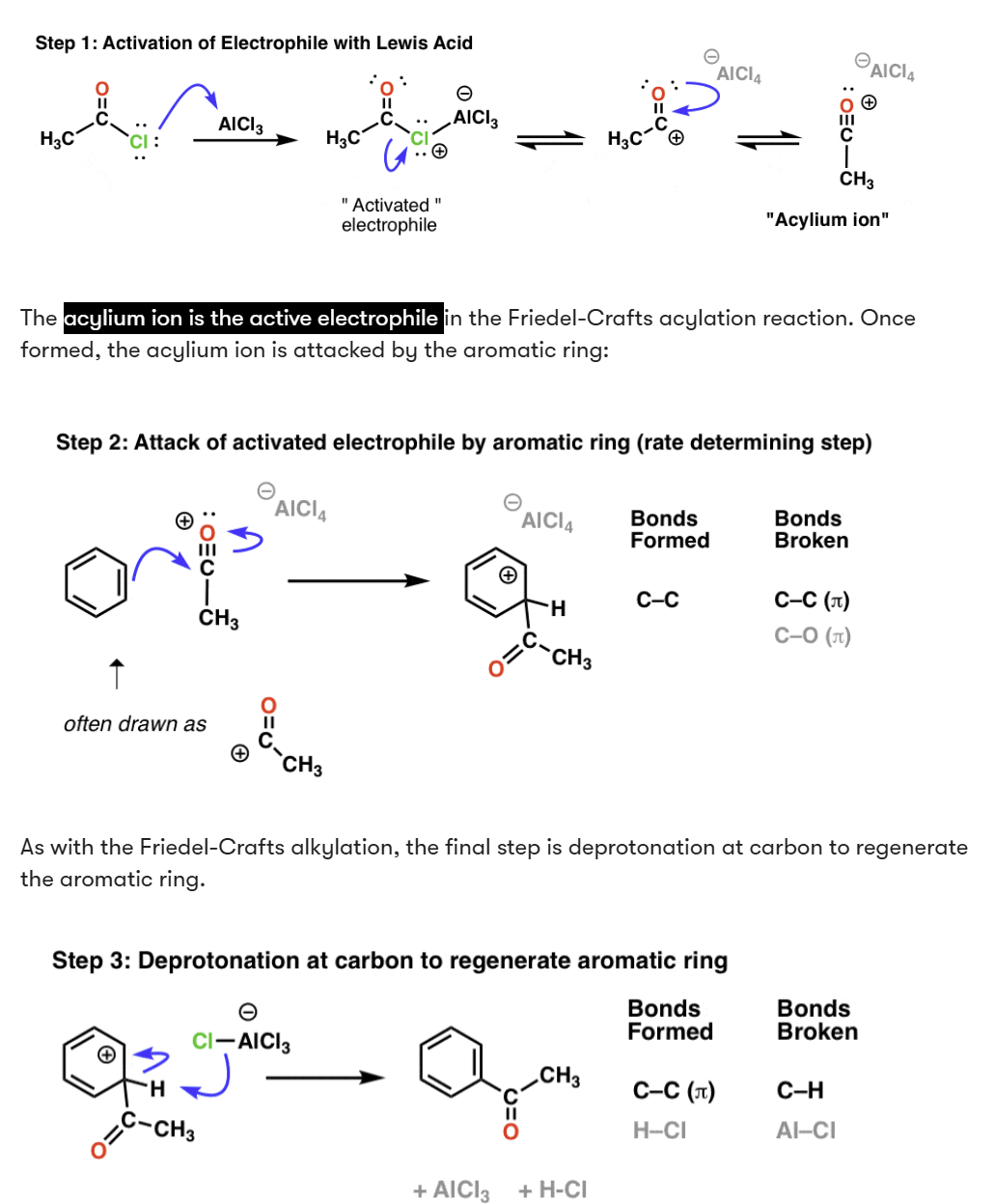 <p>places acyl group on ring (RC=O)</p><p>must use acid chloride and catalyst</p><p>better way to make a primary connection, can’t make tertiary connection b/c starts w/carbonyl</p><p>NO rearranging</p><ol><li><p>activation of electrophile (<span><span>acylium ion is the active electrophile)</span></span></p></li><li><p>attack of electrophilic ring - RDS</p></li><li><p>deprotonation</p></li></ol><p></p>