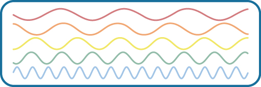 <ol><li><p><span style="background-color: transparent;">HIGH frequency = BLUE</span></p></li><li><p><span style="background-color: transparent;">LOW frequency = RED</span></p></li></ol><p></p>