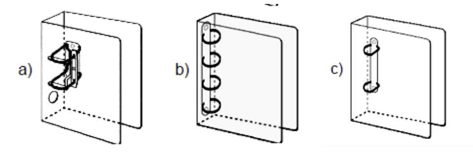 <ol><li><p>mehanizmi za registratore ( dva metalna prstena sa plocom za stezanje knjiznog bloka)</p></li><li><p class="p1">mehanizmi kruznog oblika (2,4 ili vise prstenova kruznog oblika)</p></li><li><p class="p1">mehanizme lucnog oblika (najcesce 2 prstena)</p></li></ol><p></p>