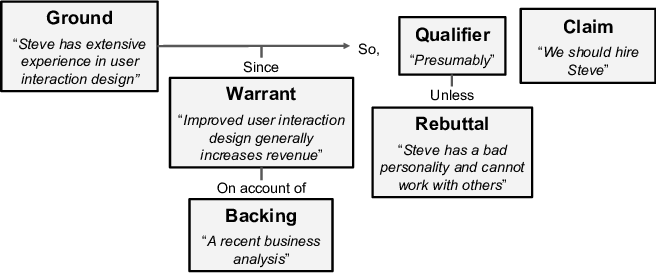 <p>Warrant</p>