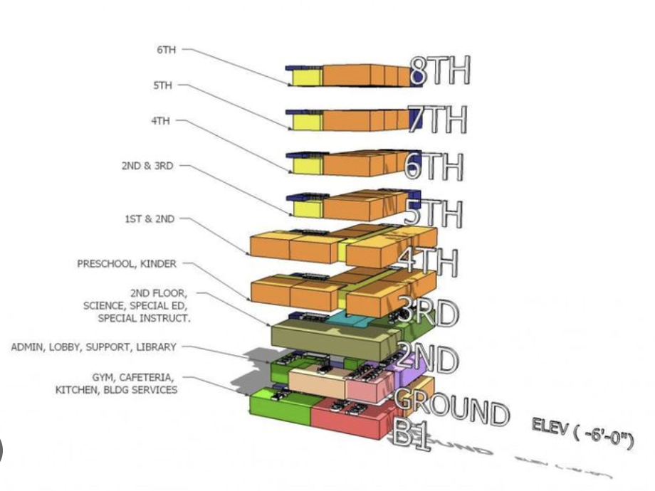 <p>Stacking diagram</p>
