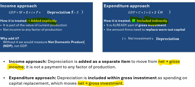 <ul><li><p>GDP=Wages+ Rent +interest+ Profit+ Depreciation(Taxes-Subsidies)</p></li><li><p>GDP=Consumption expenditure +Investment +Government spending+(Exports-Imports) </p></li></ul><p></p>
