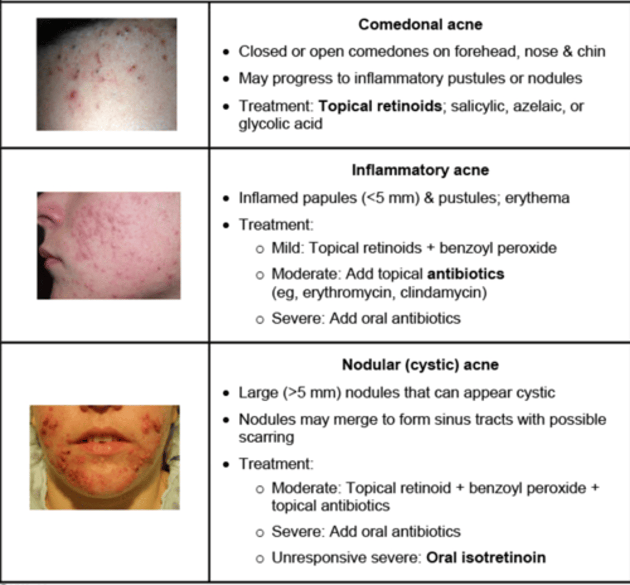 <p>cleaners, follicle exfoliant, avoidance of fatty skin care and cosmetic products</p>