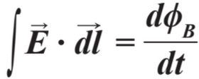 <p>meaning of third of Maxwell’s equations</p>