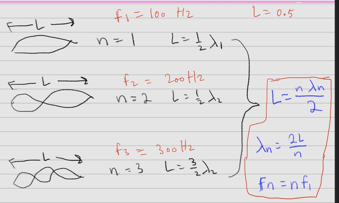 <p>number of standing waves</p>