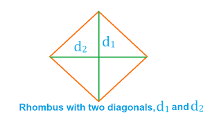 <p>area of a rhombus </p>