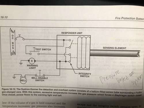 <p>The Systron-Donner system is a pneumatic continuous-loop system that uses a stainless steel tube with a central titanium wire sensing element surrounded by helium to detect temperature changes.</p>