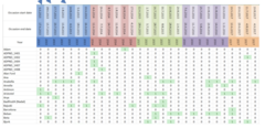 <p>When there are more than two samples/capture occasions</p>