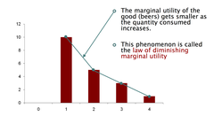 <p>Def: The general observation that as the quantity of a good or service consumed increases, the benefits for the consumer of each additional unit decrease.</p><p></p>