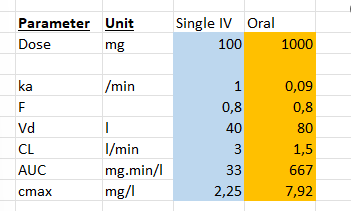<p>What is the effect of changing absorption rate constant (ka)?</p>